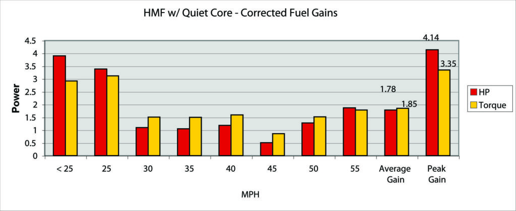 HMF-w-core-bar-chart